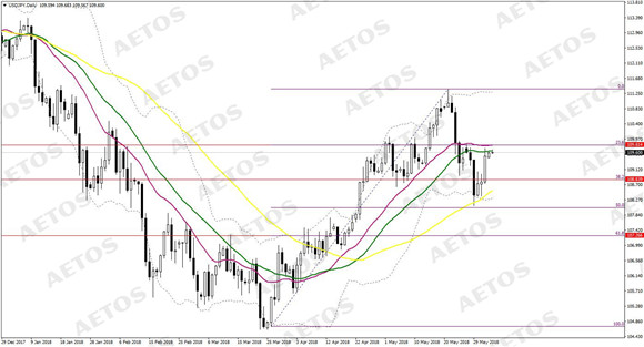 AETOS艾拓思-每日快讯-20180604-JPY.jpg