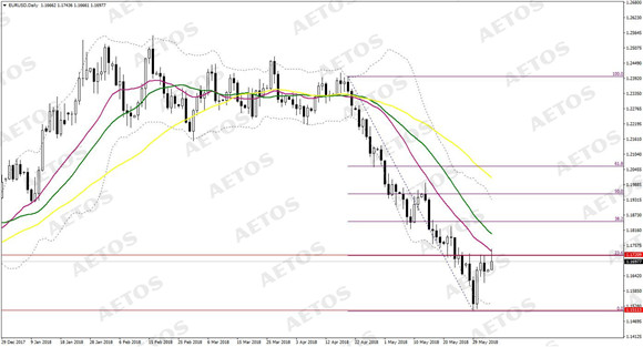 AETOS艾拓思-每日快讯-20180605-EUR.jpg