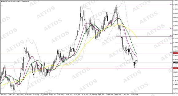 AETOS艾拓思-每日快讯-20180605-GBP.jpg