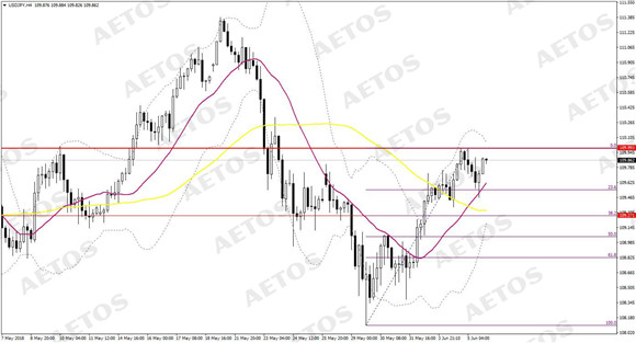 AETOS艾拓思-每日快讯-20180606-JPY.jpg