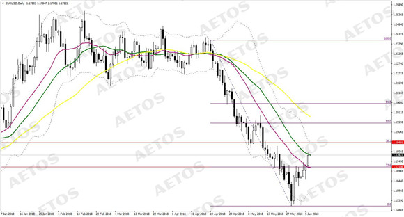 AETOS艾拓思-每日快讯-20180607-EUR.jpg