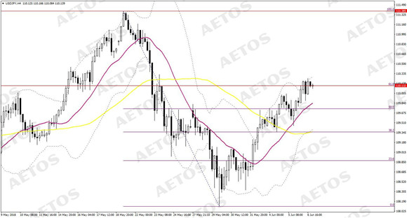 AETOS艾拓思-每日快讯-20180607-JPY.jpg