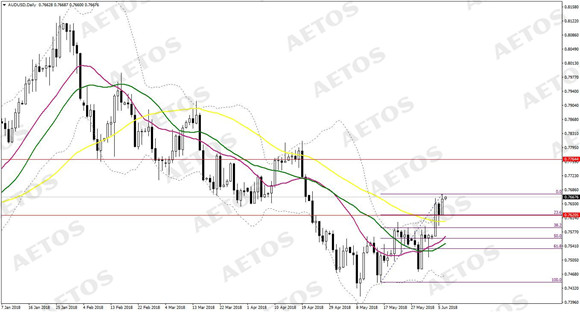 AETOS艾拓思-每日快讯-20180607-AUD.jpg