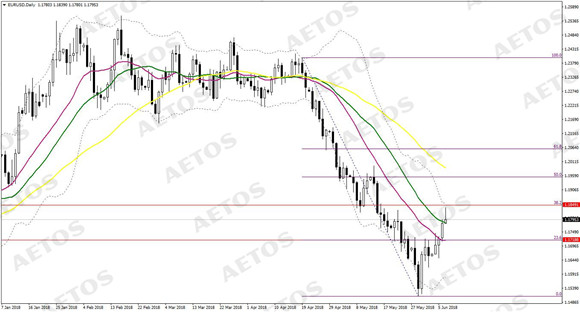 AETOS艾拓思-每日快讯-20180608-EUR.jpg