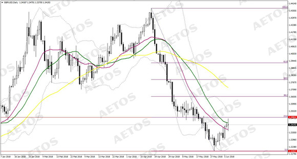 AETOS艾拓思-每日快讯-20180608-GBP.jpg