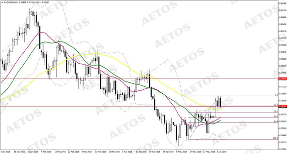 AETOS艾拓思-每日快讯-20180608-AUD.jpg