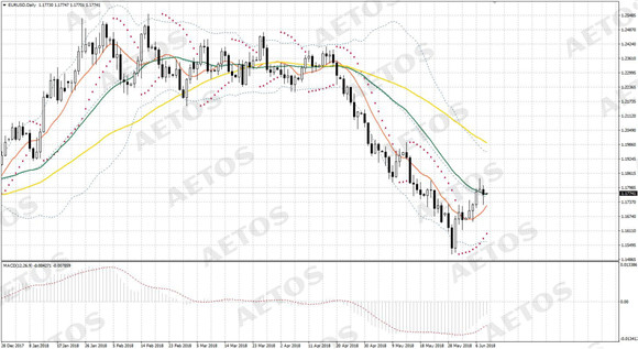 AETOS艾拓思-每日快讯-20180611-EUR.jpg