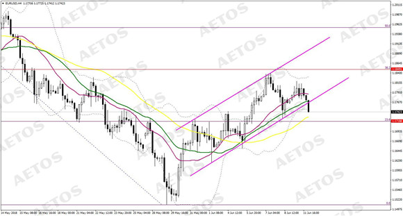 AETOS艾拓思-每日快讯-20180612-EUR.jpg