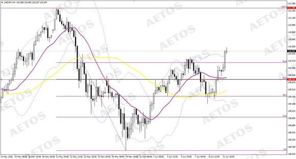 AETOS艾拓思-每日快讯-20180612-JPY.jpg