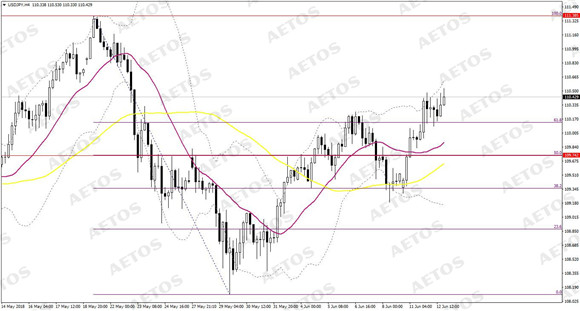 AETOS艾拓思-每日快讯-20180613-JPY.jpg