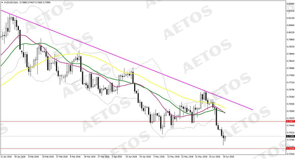 AETOS艾拓思-每日快讯-20180620-AUD.jpg