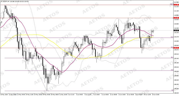 AETOS艾拓思-每日快讯-20180621-JPY.jpg