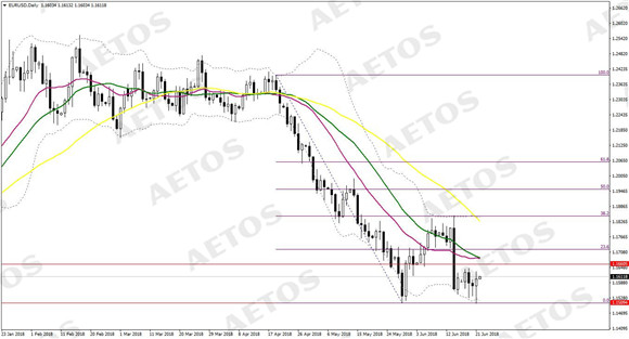 AETOS艾拓思-每日快讯-20180622-EUR.jpg