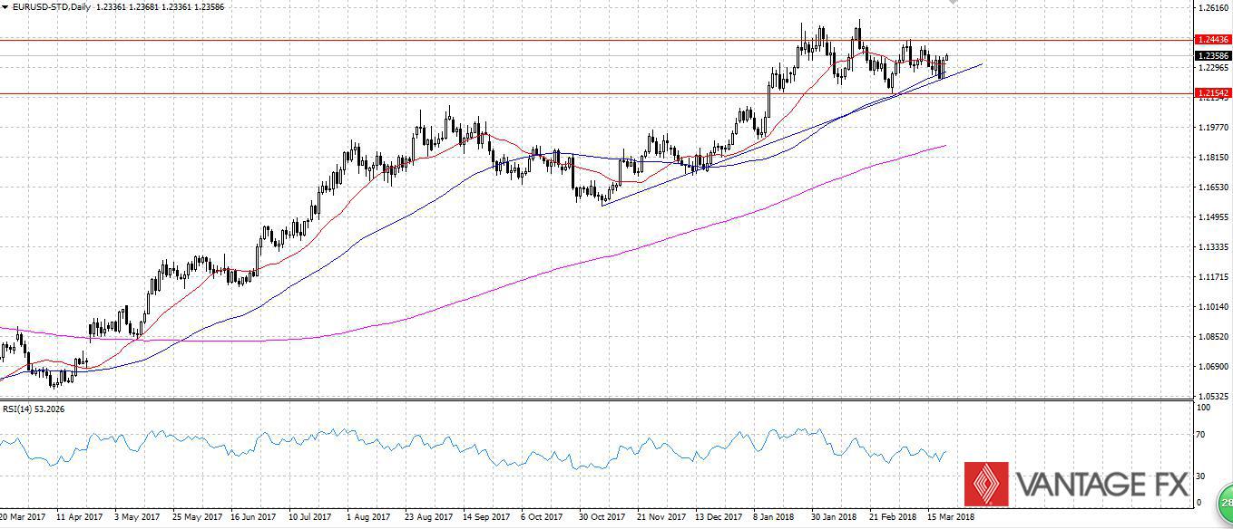 EURUSD.jpg