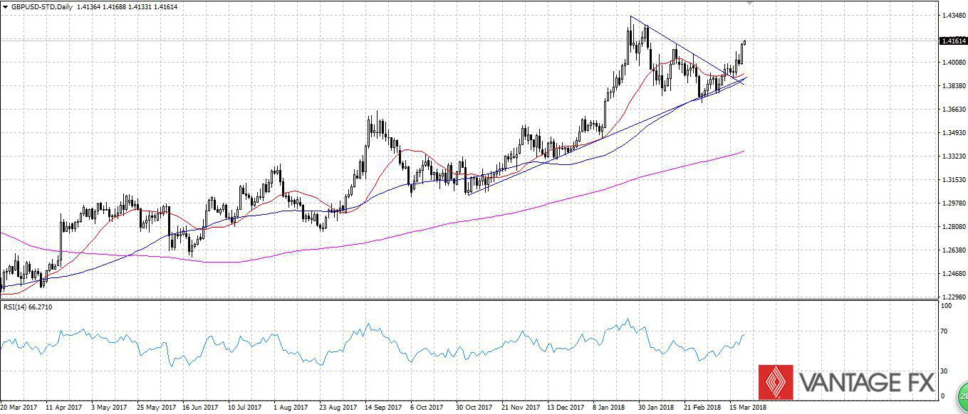 GBPUSD.jpg