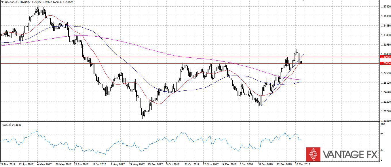 USDCAD.jpg