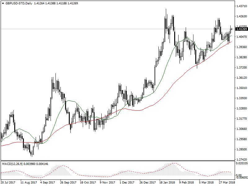 GBPUSD.jpg