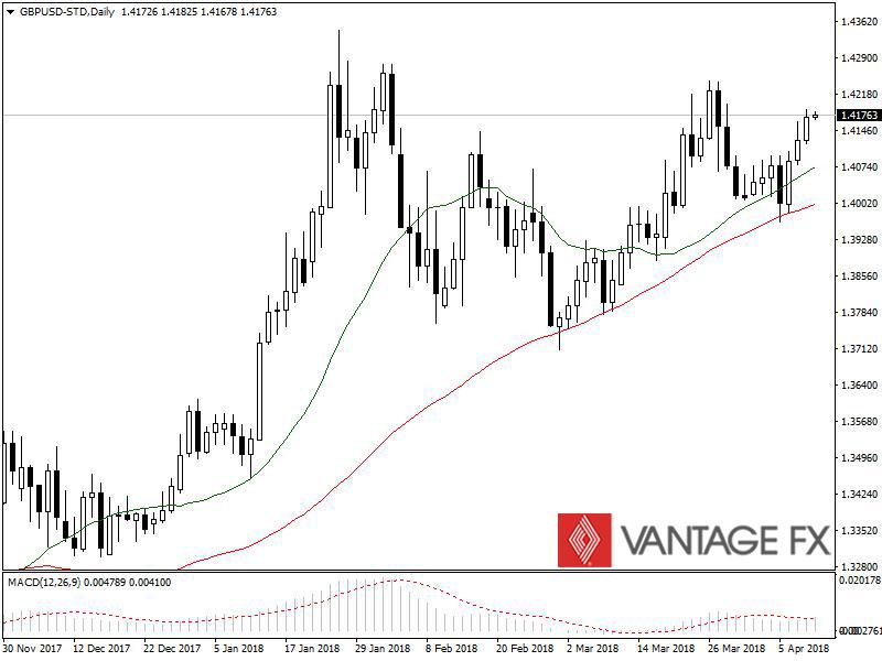 GBPUSD.jpg