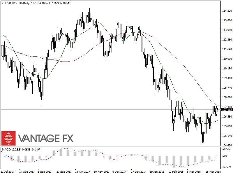 USDJPY.jpg