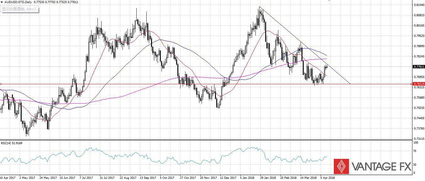 AUDUSD.jpg