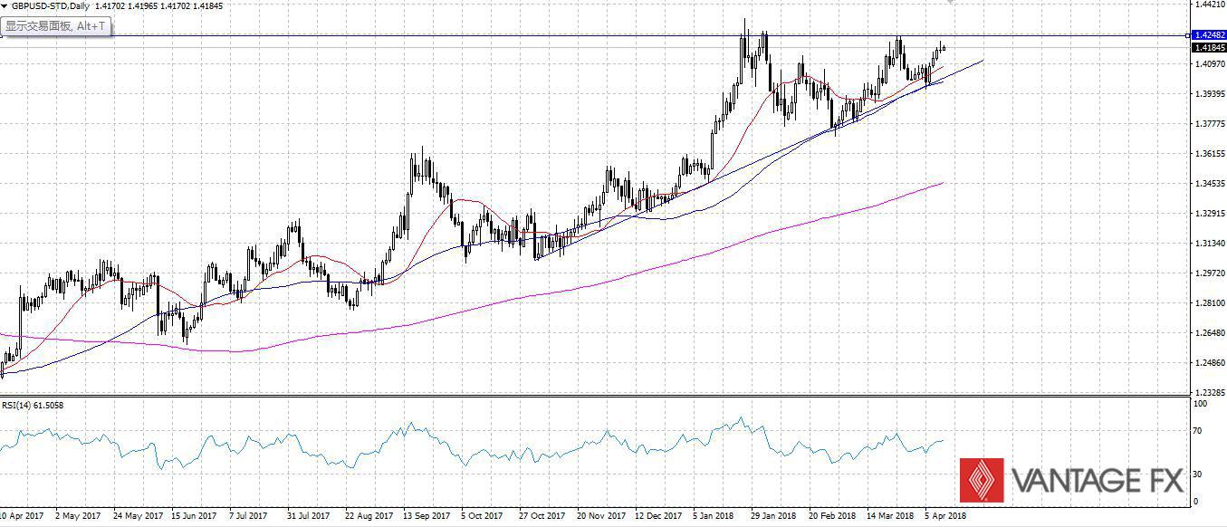 GBPUSD.jpg