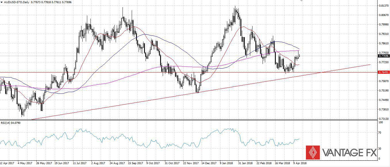 AUDUSD.jpg