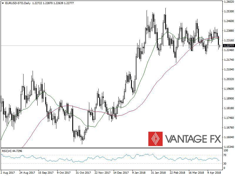 EURUSD.jpg