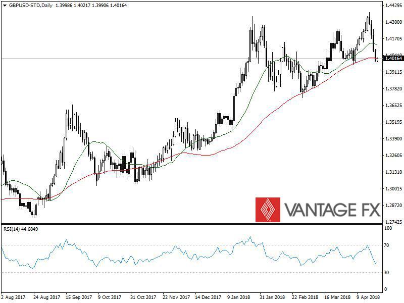 GBPUSD.jpg