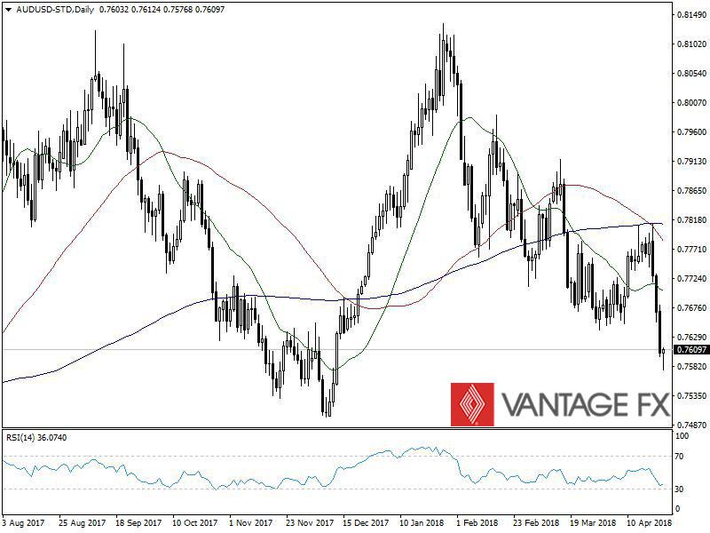 AUDUSD.jpg