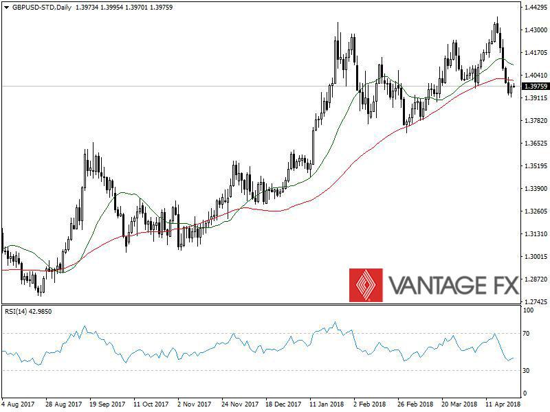 GBPUSD.jpg