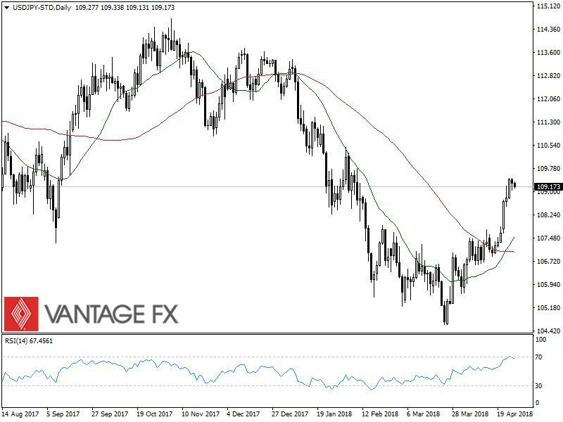 USDJPY.jpg