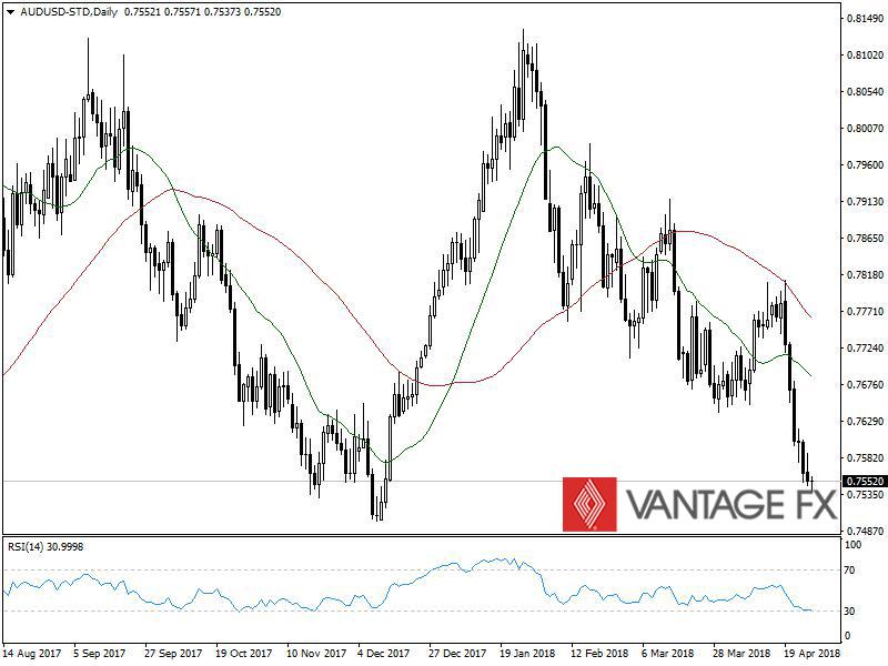 AUDUSD.jpg