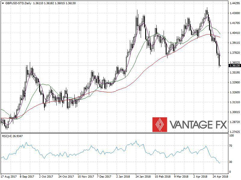 GBPUSD.jpg