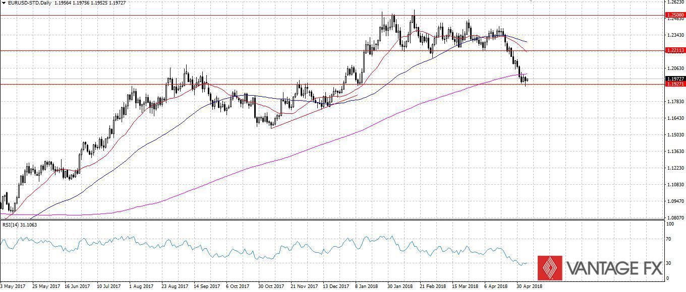 EURUSD.jpg