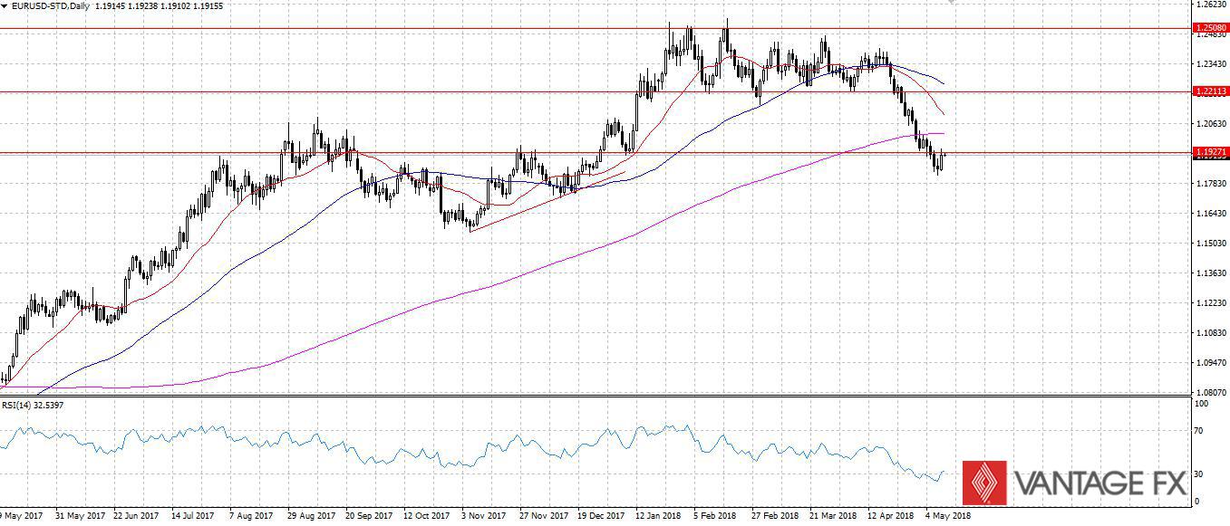 EURUSD.jpg