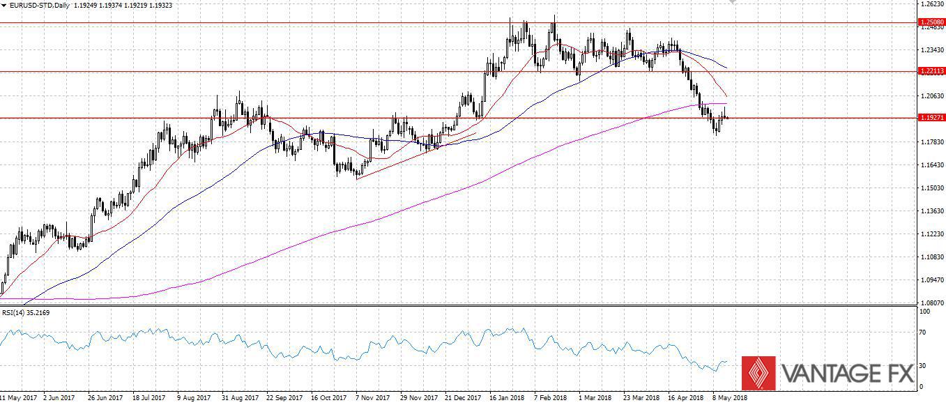 EURUSD.jpg