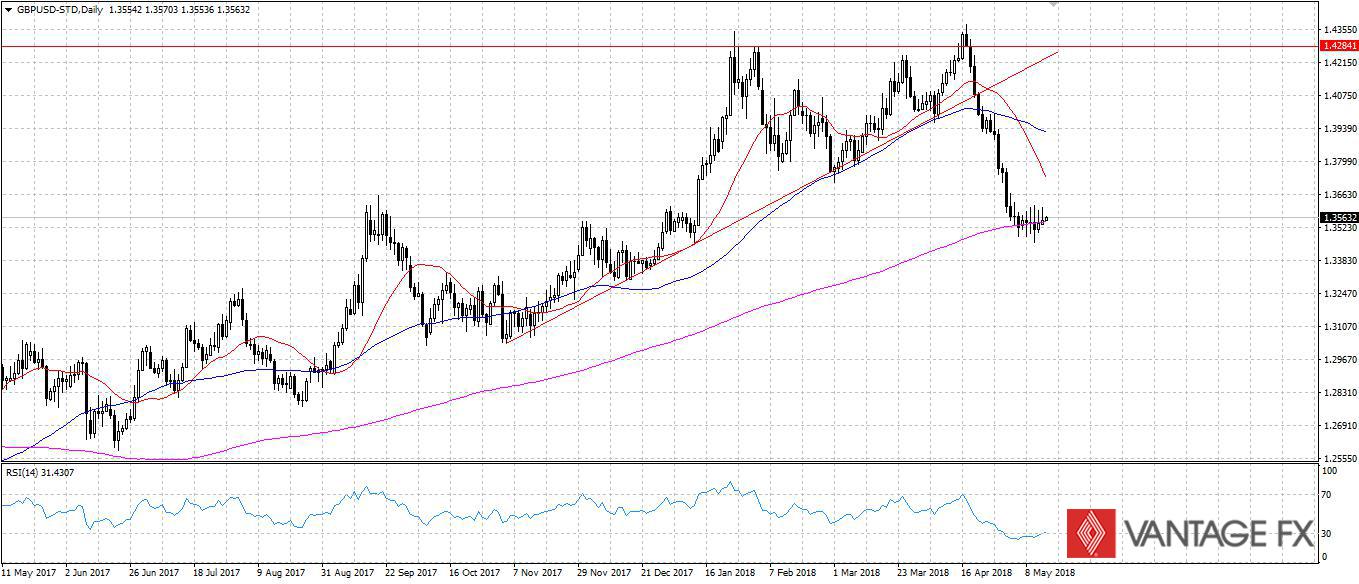 GBPUSD.jpg