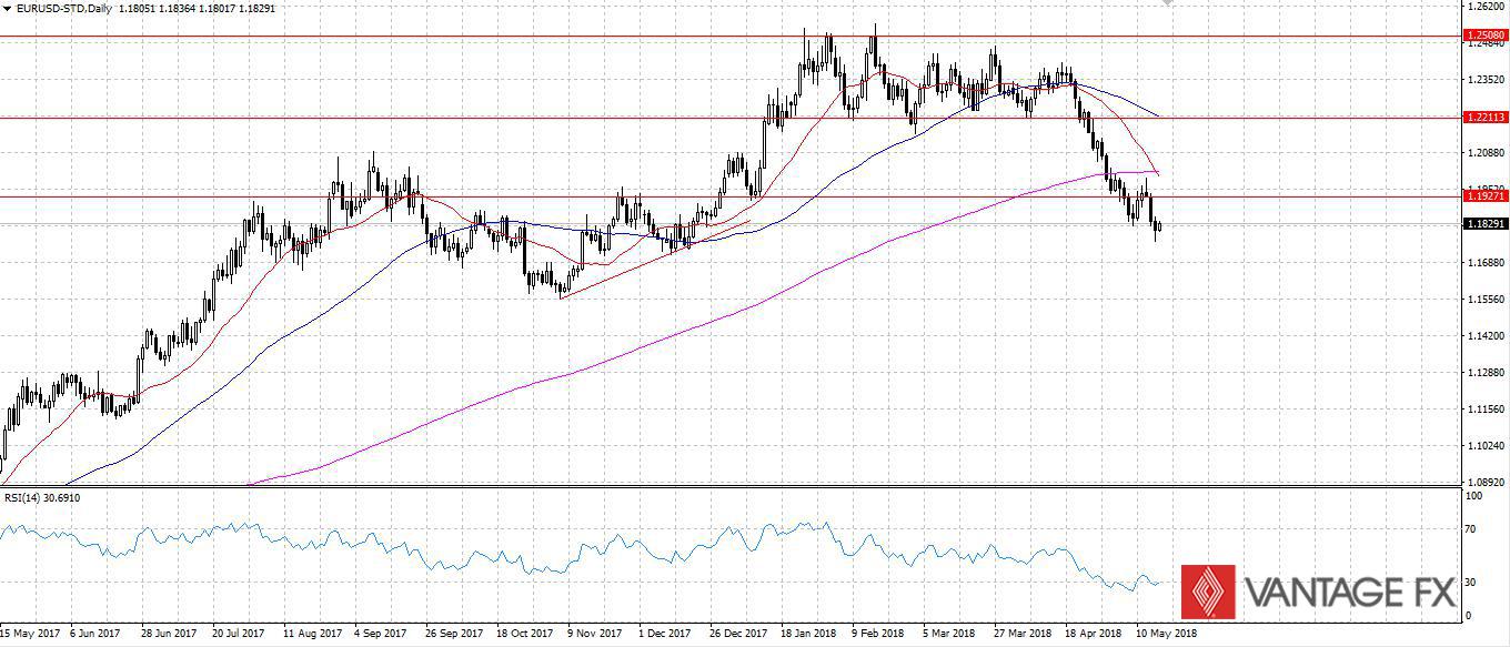 EURUSD.jpg