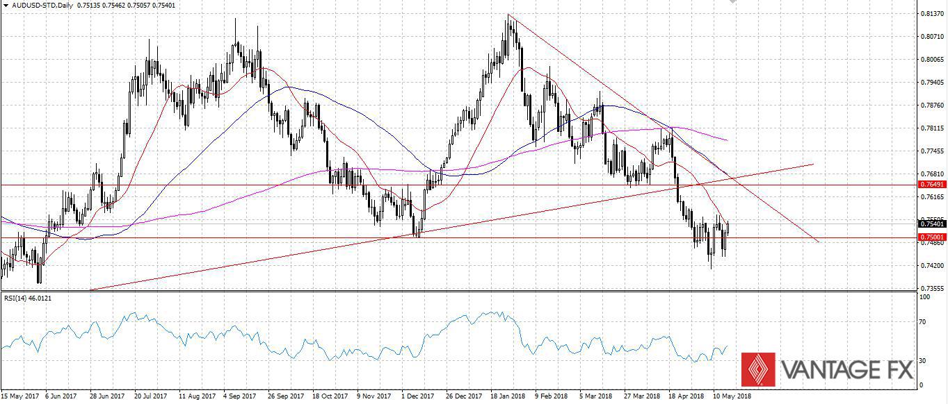 AUDUSD.jpg