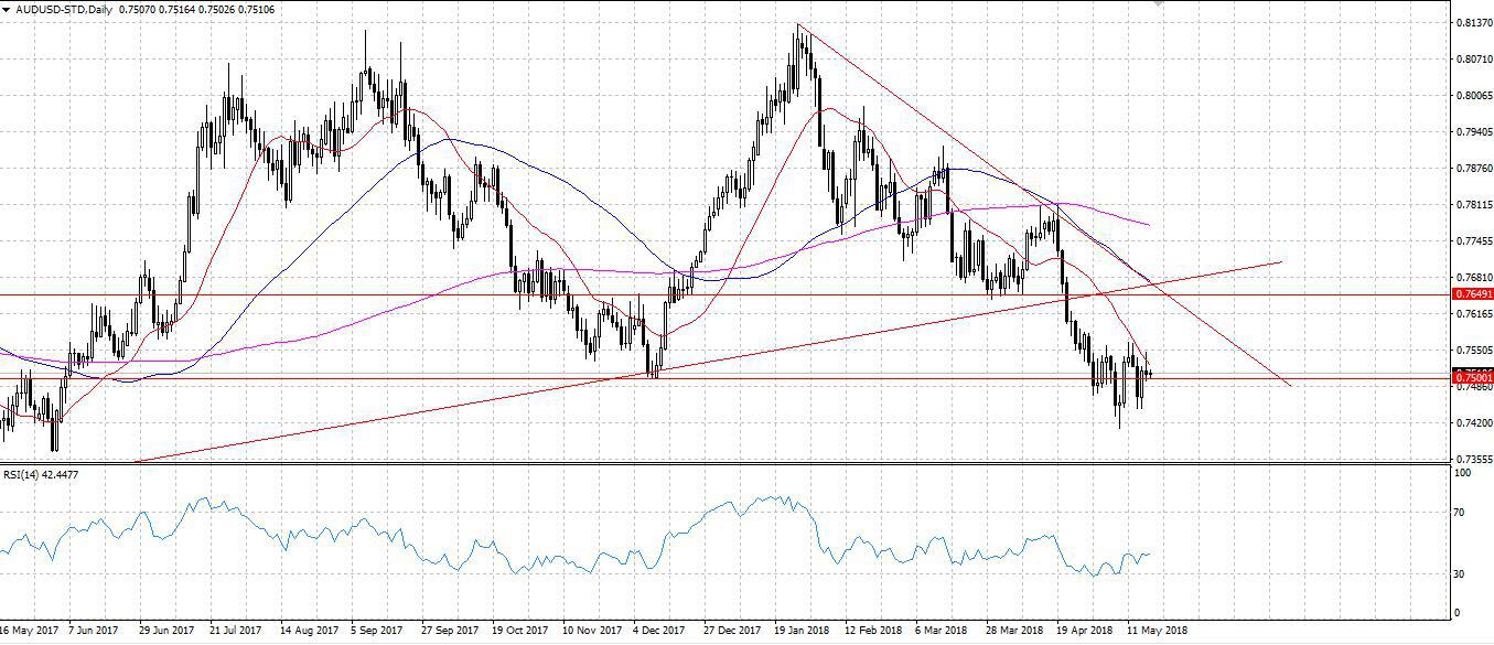 AUDUSD.jpg