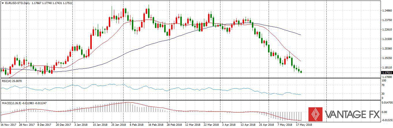 EURUSD.jpg