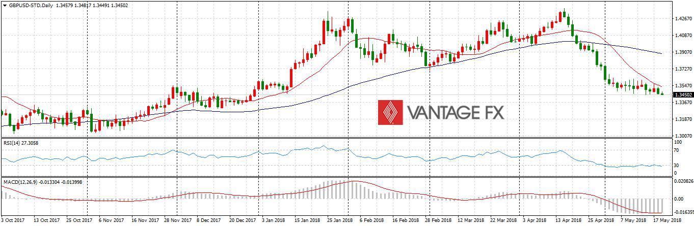 GBPUSD.jpg