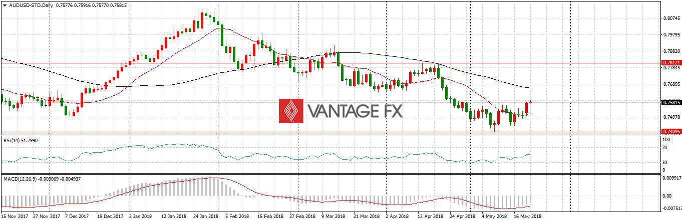 AUDUSD.jpg