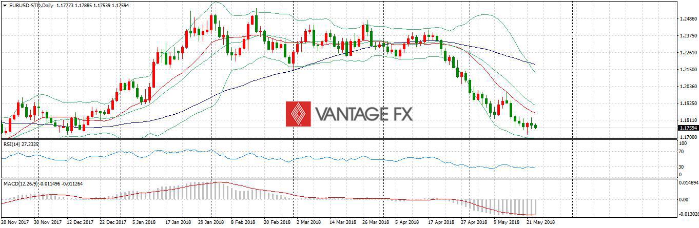 EURUSD.jpg