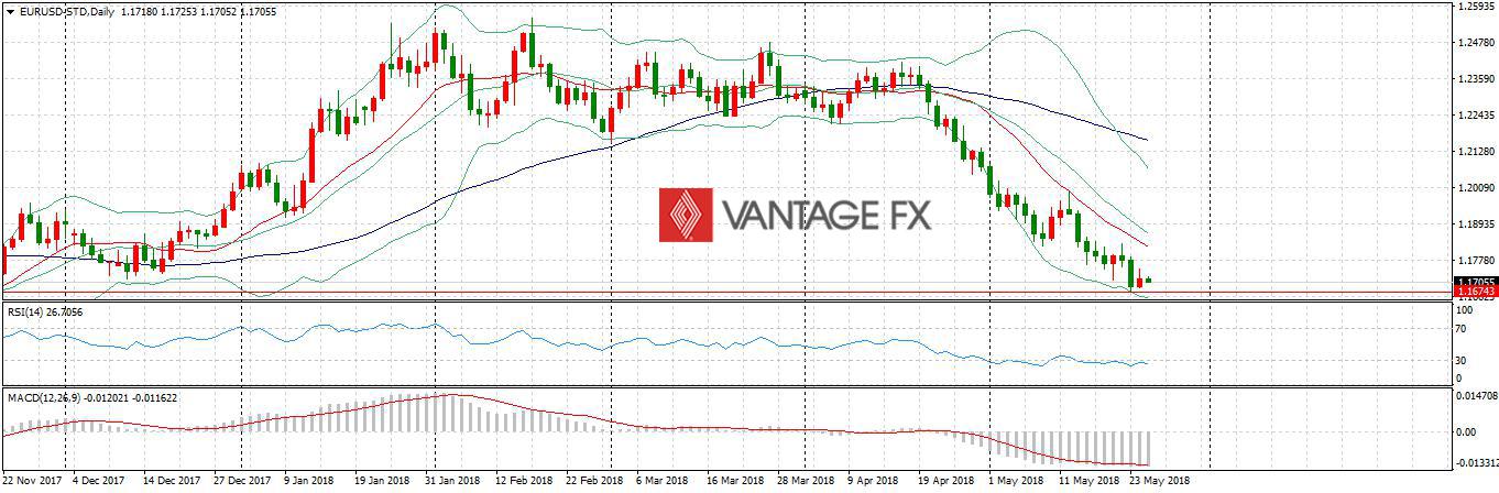 EURUSD.jpg