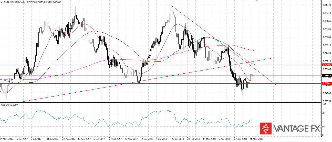 AUDUSD.jpg