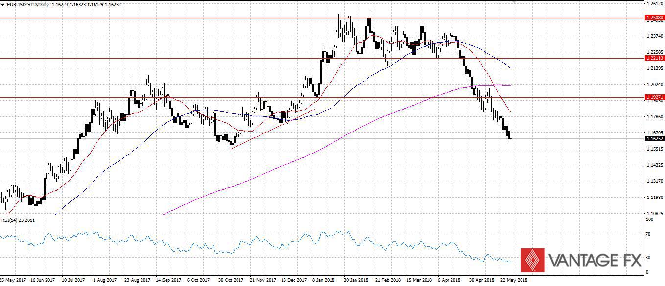 EURUSD.jpg