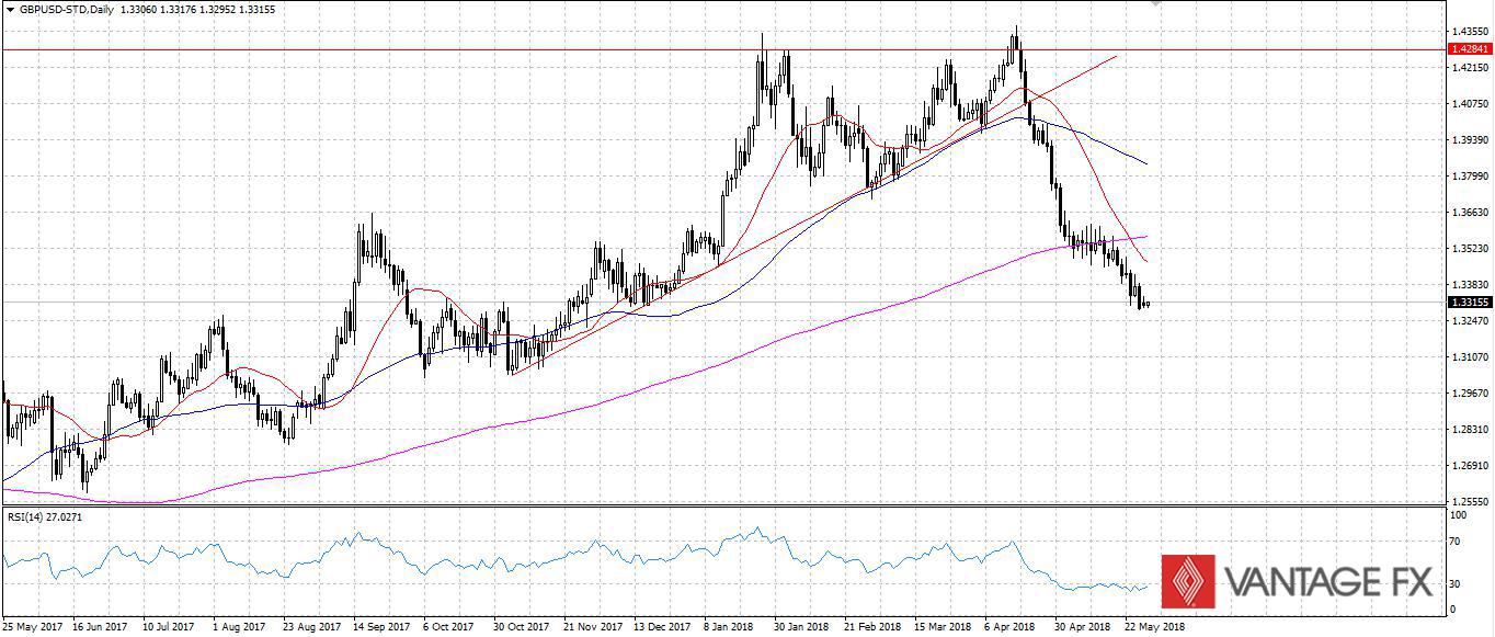 GBPUSD.jpg