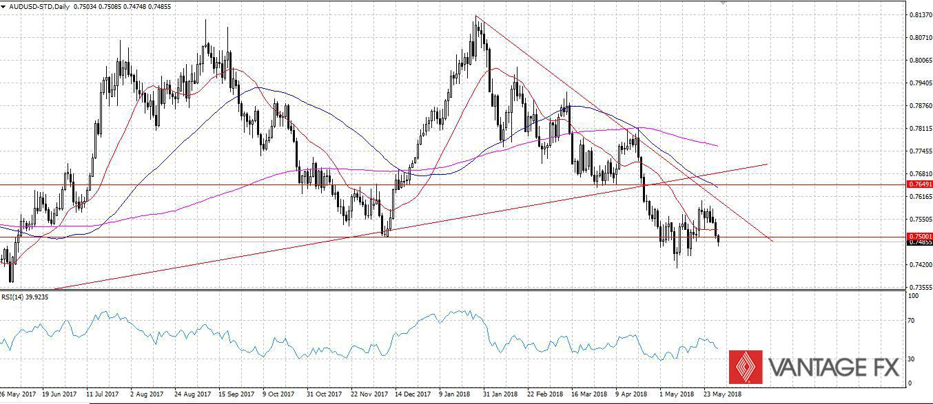 AUDUSD.jpg