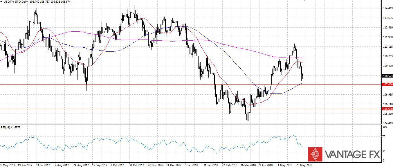 USDJPY.jpg